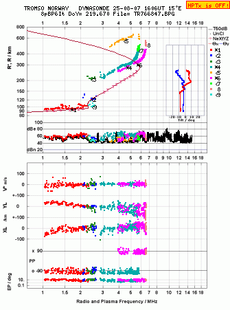 Click for original ionogram image
