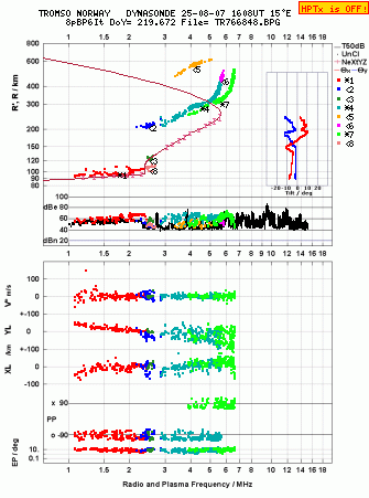 Click for original ionogram image