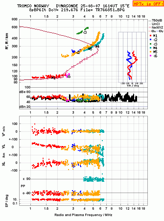 Click for original ionogram image