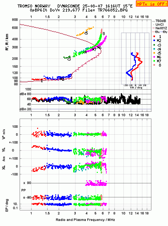 Click for original ionogram image