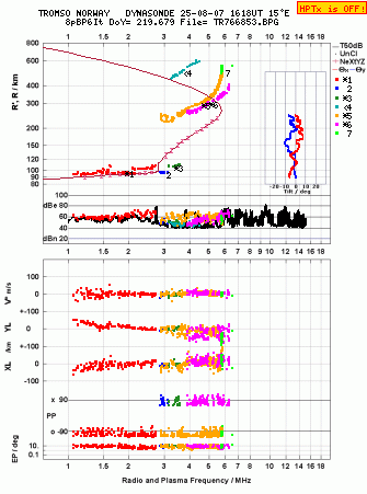 Click for original ionogram image