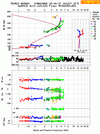 Click for original ionogram image