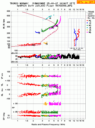 Click for original ionogram image