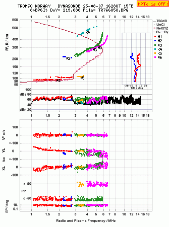 Click for original ionogram image