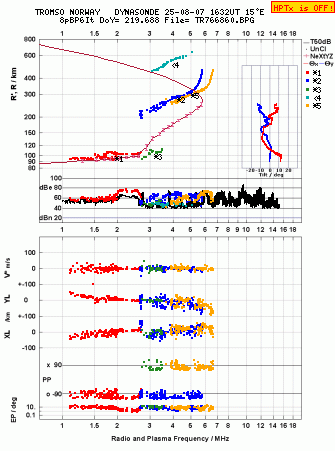Click for original ionogram image