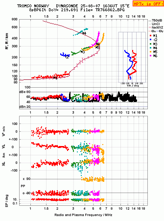 Click for original ionogram image