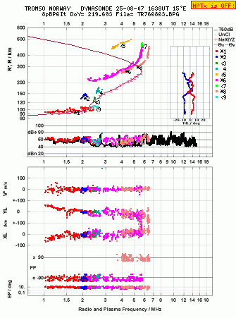 Click for original ionogram image