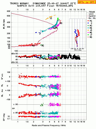 Click for original ionogram image