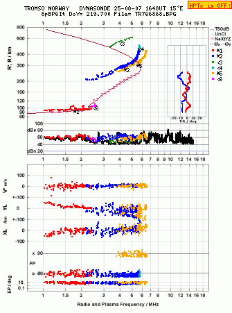 Click for original ionogram image