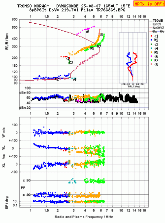 Click for original ionogram image