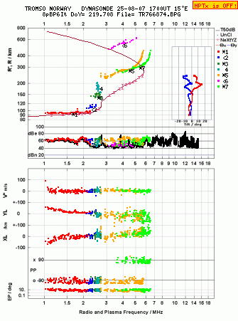 Click for original ionogram image