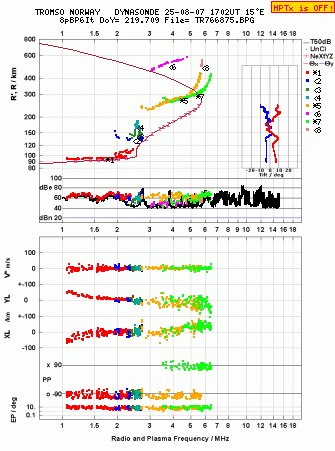 Click for original ionogram image