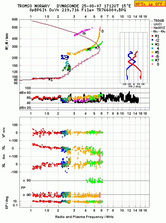 Click for original ionogram image