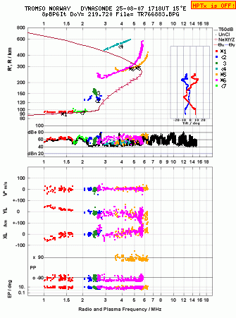 Click for original ionogram image