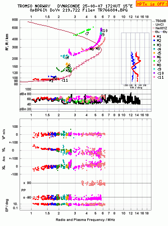 Click for original ionogram image