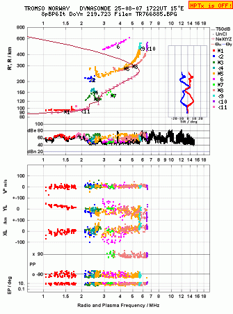 Click for original ionogram image