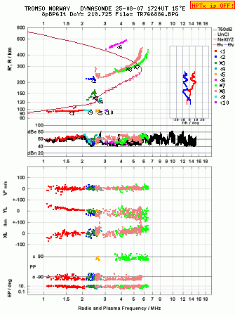 Click for original ionogram image