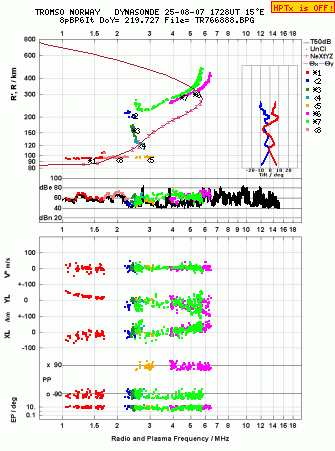 Click for original ionogram image