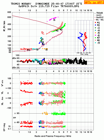 Click for original ionogram image