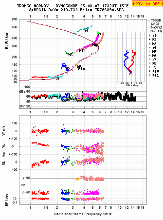 Click for original ionogram image