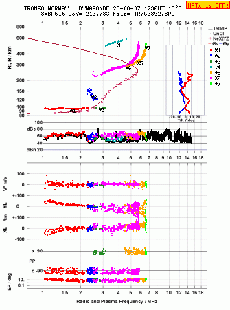 Click for original ionogram image