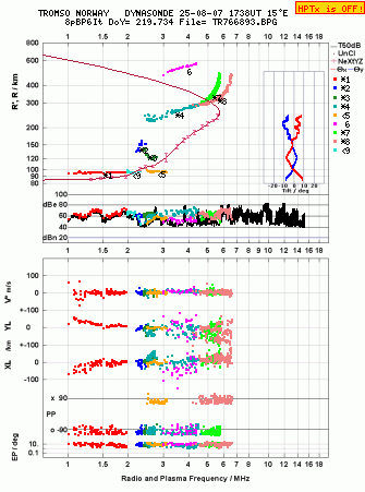 Click for original ionogram image