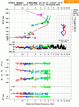 Click for original ionogram image