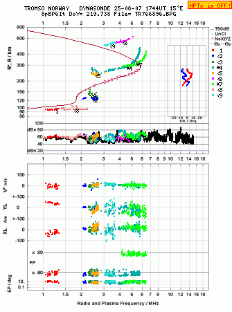 Click for original ionogram image