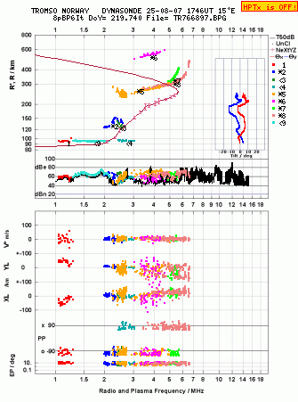 Click for original ionogram image