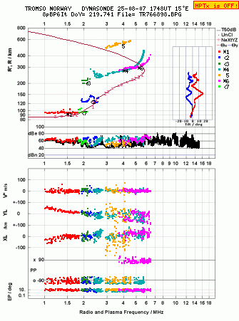 Click for original ionogram image