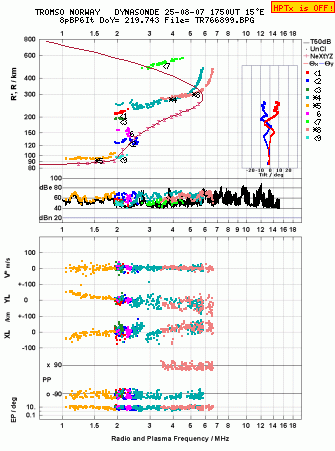 Click for original ionogram image