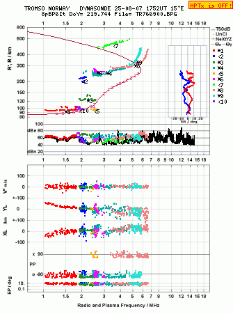 Click for original ionogram image