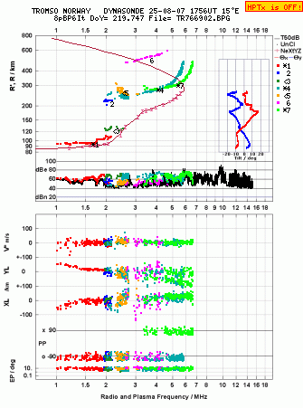 Click for original ionogram image