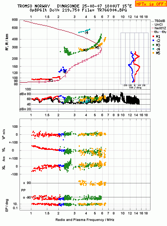 Click for original ionogram image