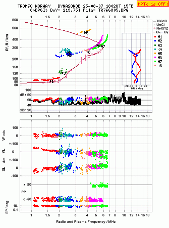 Click for original ionogram image