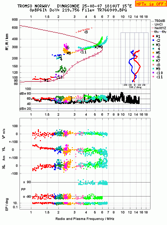 Click for original ionogram image