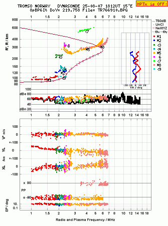 Click for original ionogram image