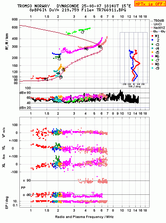 Click for original ionogram image
