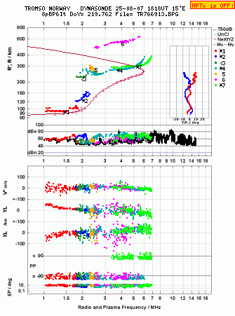 Click for original ionogram image