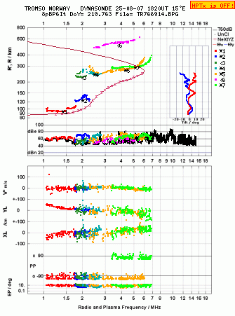 Click for original ionogram image