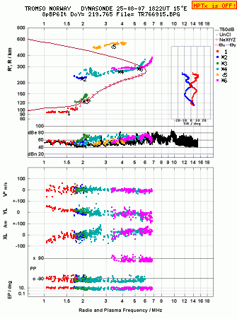 Click for original ionogram image