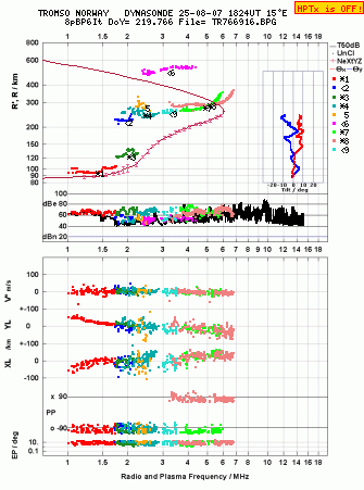 Click for original ionogram image