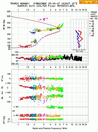 Click for original ionogram image