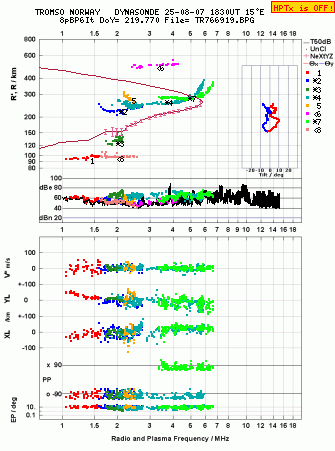 Click for original ionogram image