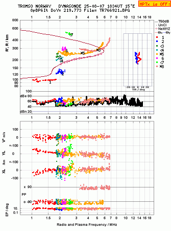 Click for original ionogram image