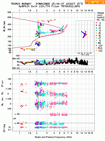 Click for original ionogram image