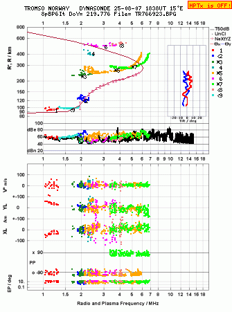 Click for original ionogram image