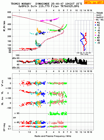 Click for original ionogram image