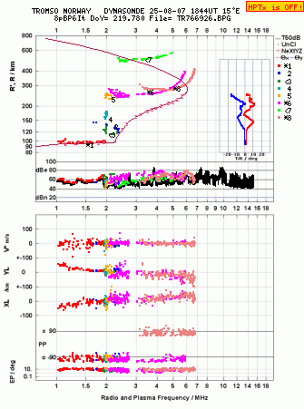 Click for original ionogram image