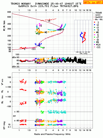 Click for original ionogram image